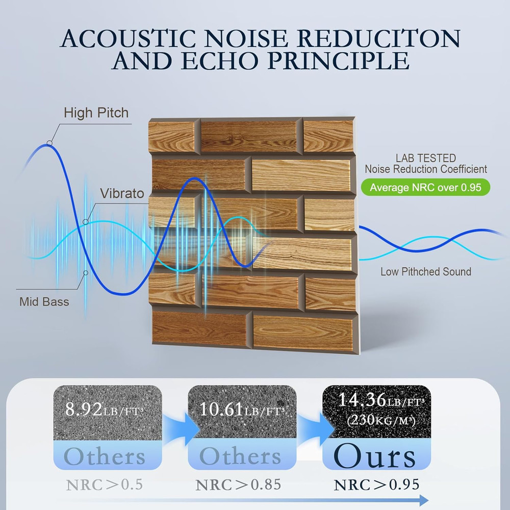 12-Pack 3D Brick Pattern Acoustic Panels, Self-Adhesive Soundproof Foam