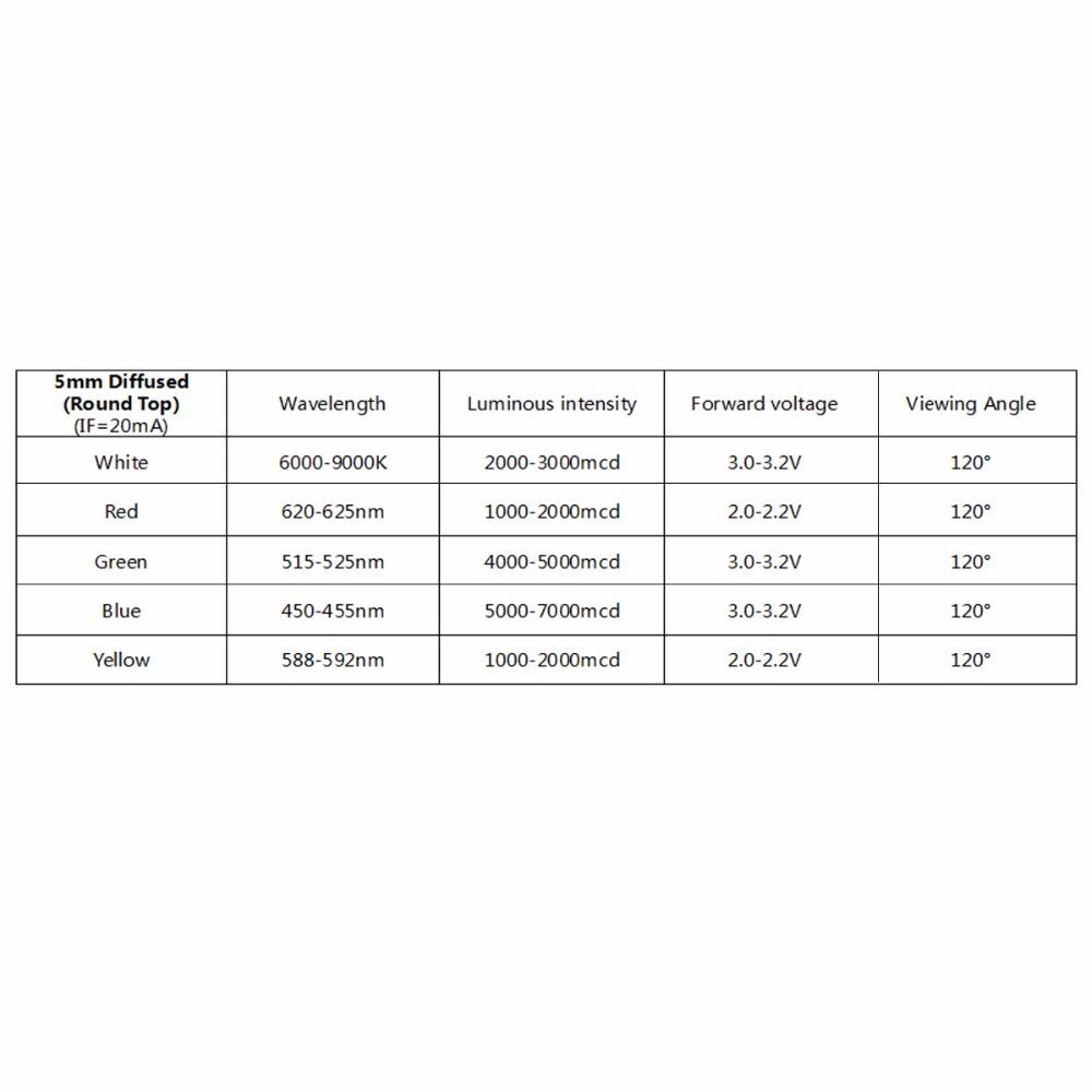 1000-Pack Lot LED Red Wide Angle Diffused Bright Round Top Tip PCB 5mm Wholesale