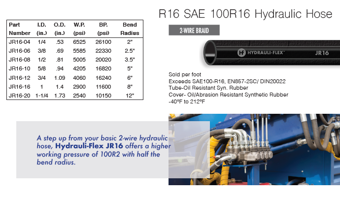 Boss RT3 Power V Blade Hose Kit 7'6/8'2/9'2 BLADES Snowplow *FREE SHIPPING*