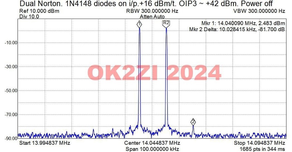 Push-pull HF preamplifier high IP3 bare PCB