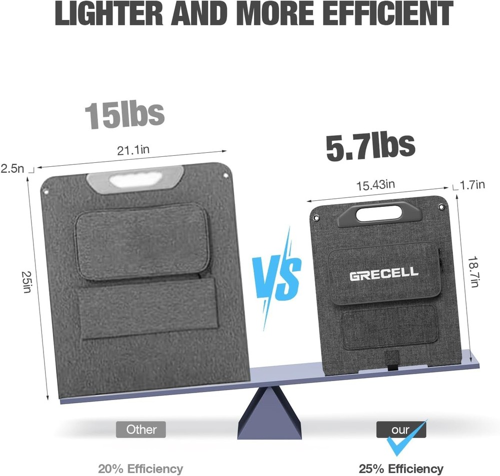 120W Foldable Solar Charger 5.7lbs IP65