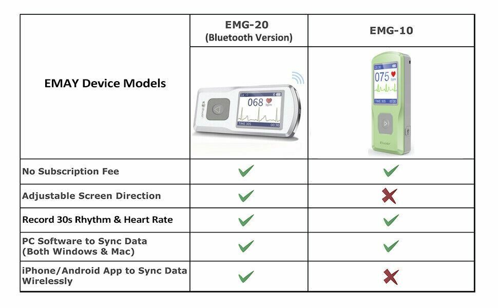 Bluetooth Portable ECG/EKG Monitor For Smartphones and computers EMG20