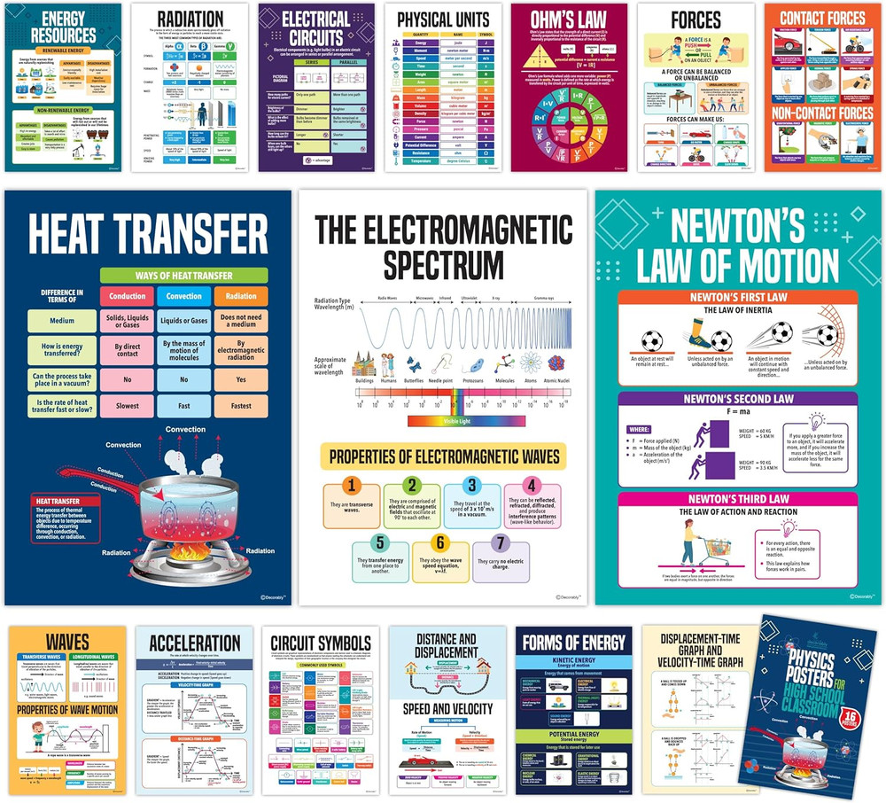 16 Physics Posters for Classroom, 11x16in Matte-Laminated Educational Physics Cl