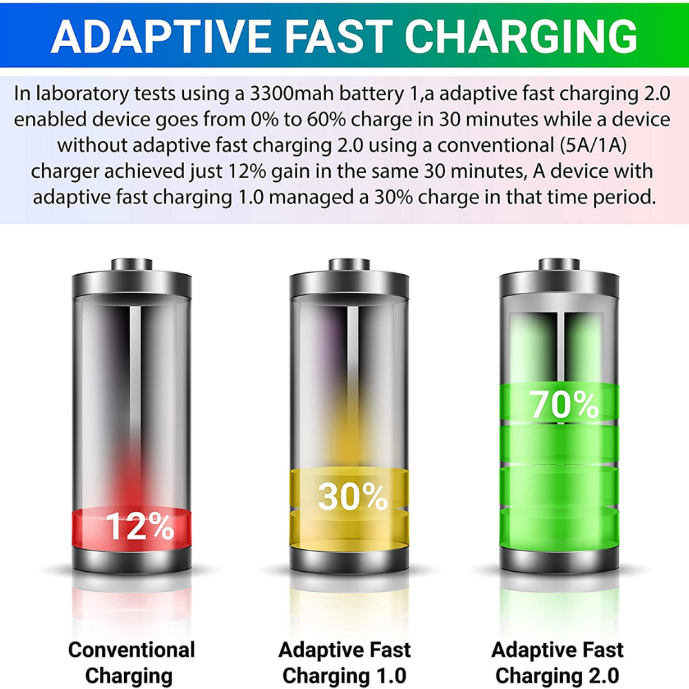 USB Wall Charger Fast Adapter Block Charging Cube Brick Box For Samsung Android