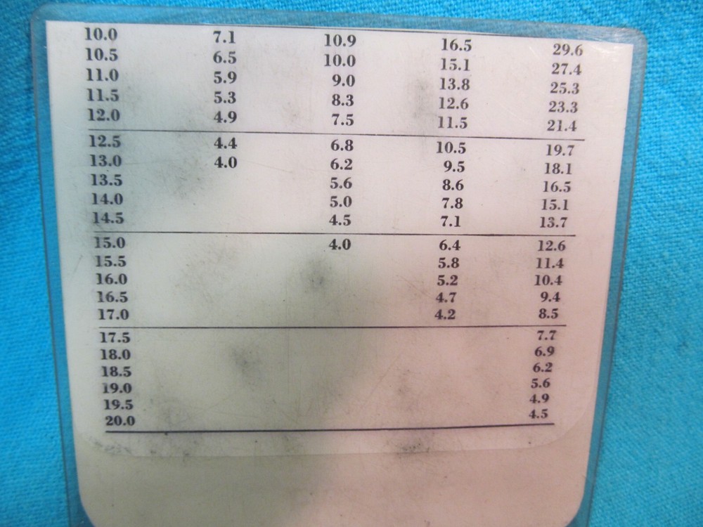 LAMINATED 1955 CALIBRATION SCALE FOR SCHIOTZ TONOMETERS