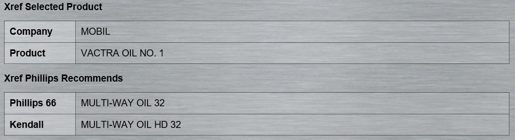 P66 Multi-Way Oil 32,68,220; Mobil Vactra No. 1, 2, 4 Equiv.; Slideway Lubricant