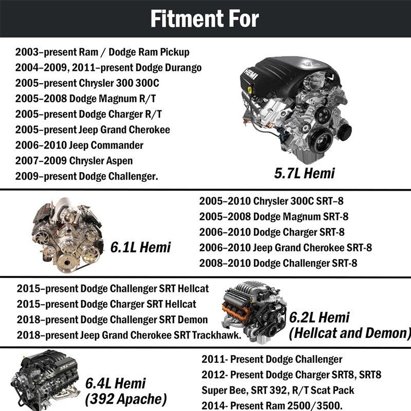 Valve Spring Compressor Tool Kit for Dodge 5.7L 6.1L 6.2L 6.4L HEMI 2500 3500