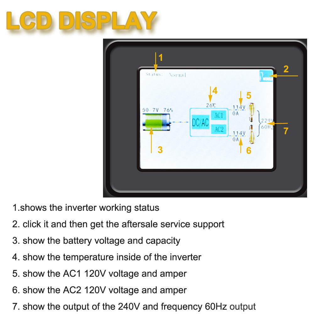 Split Phase Inverter 3000W Pure Sine Wave 24V to 120V 240V Solar Home System RV