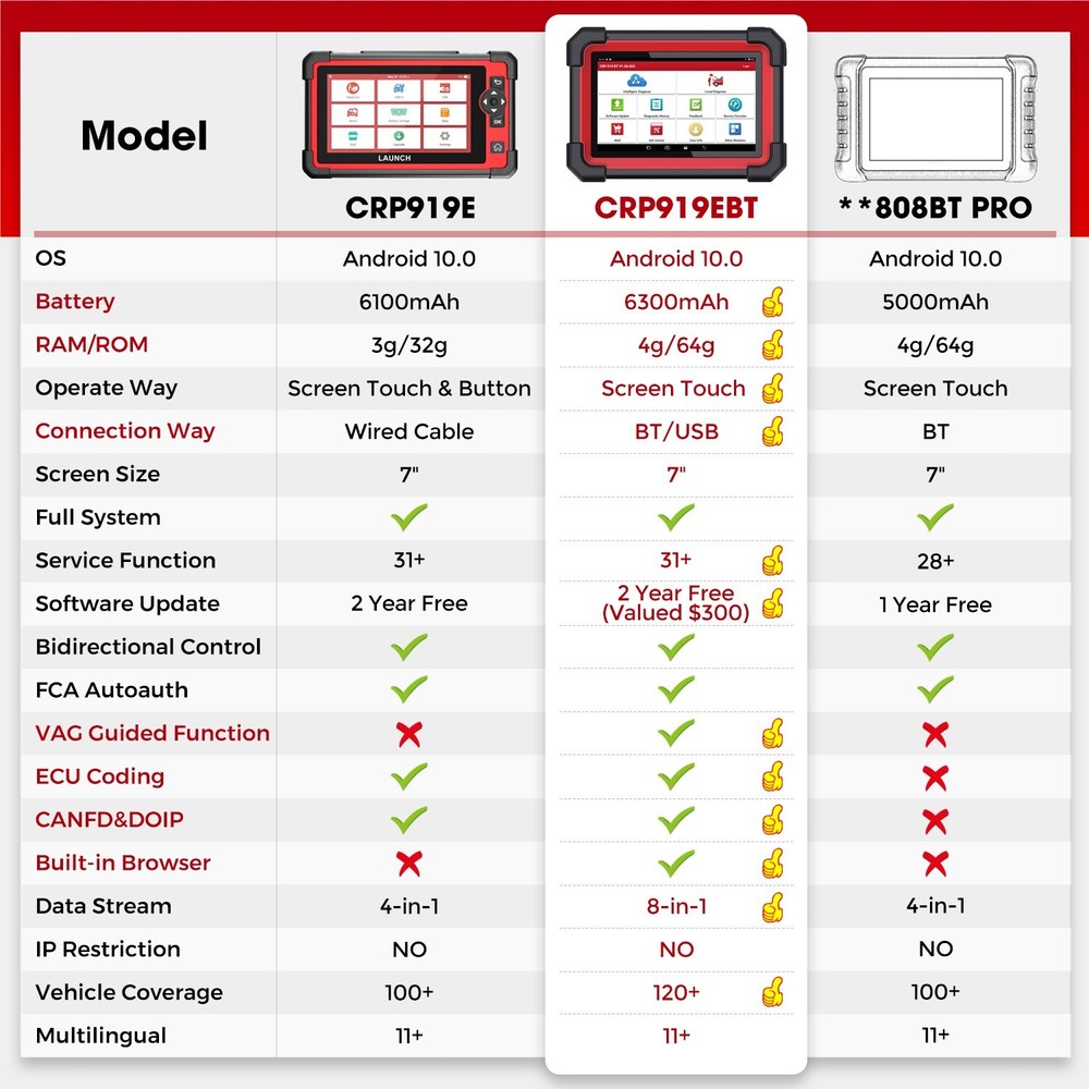 2025 LAUNCH CRP919EBT Elite Car Bidirectional Diagnostic Scanner Tool ECU Coding