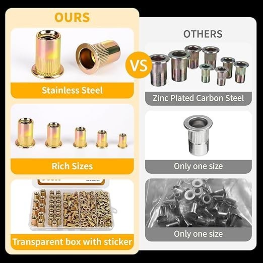 200PCS Metric Rivet Nut Kit M3 M4 M5 M6 M8 Rivnut Threaded Insert Assortment