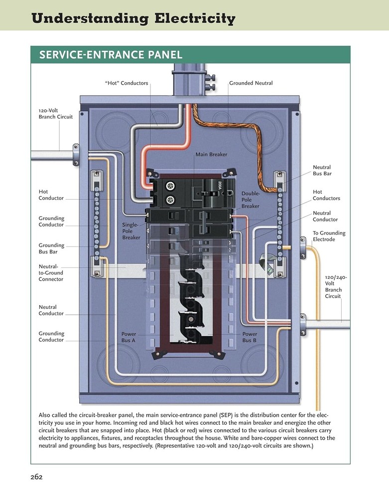 Ultimate Guide Wiring Updated 10th Edition Meet Current National Electrical Code