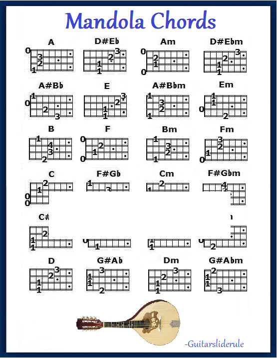 MANDOLA CHORDS REFRIGERATOR MAGNET