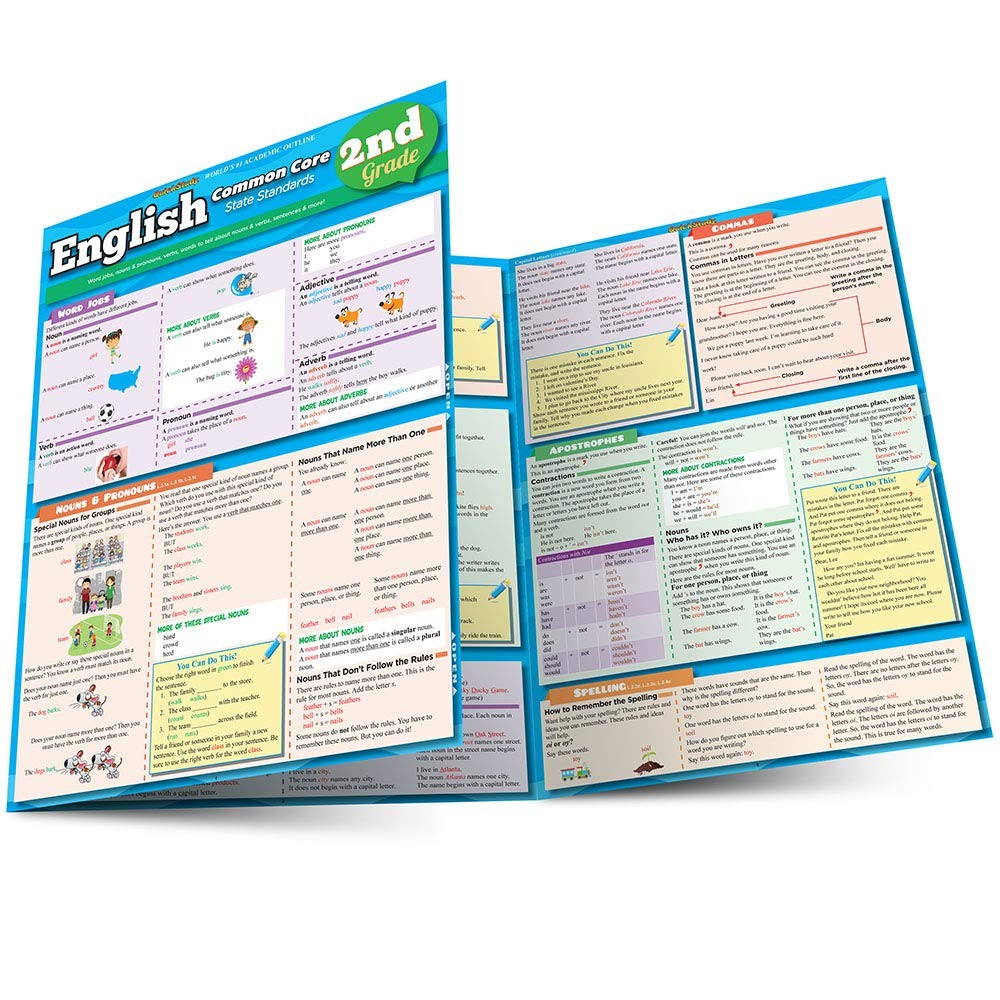 English Common Core 2Nd Grade