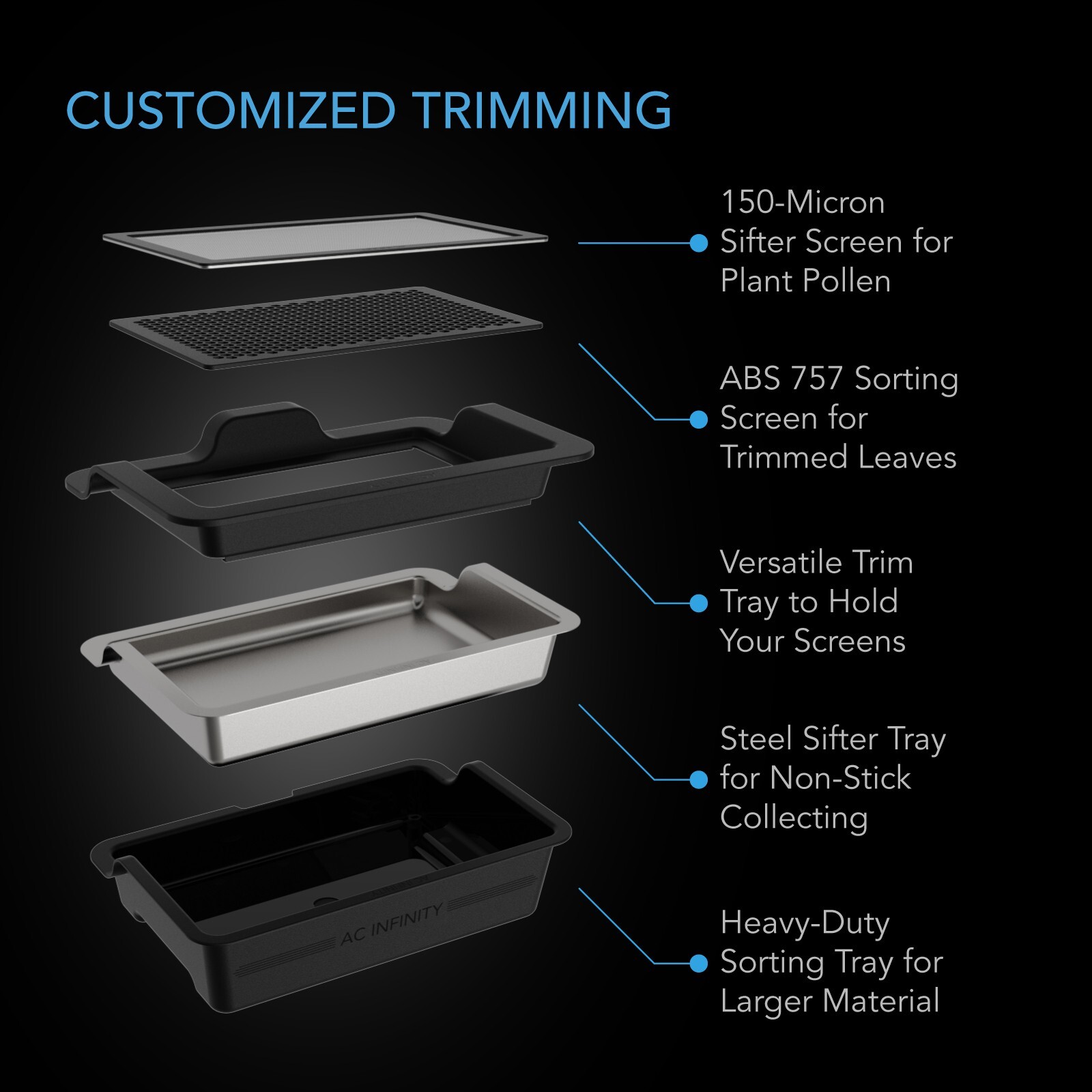 Large Trim Tray System, 20-Inch Interchangeable 3-Tray & 2-Screen Kit