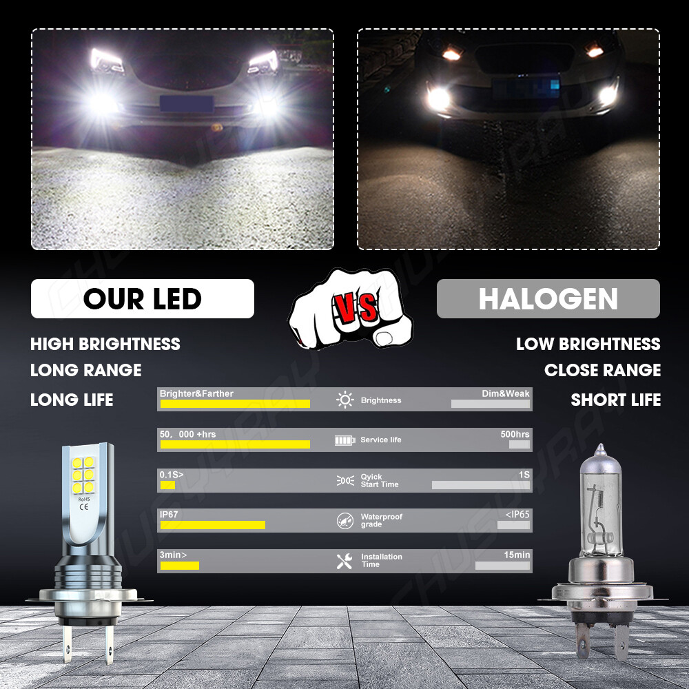 H7 LED High/Low Beam Conversion Kit Bulbs Super Bright 6000K Plug&Play