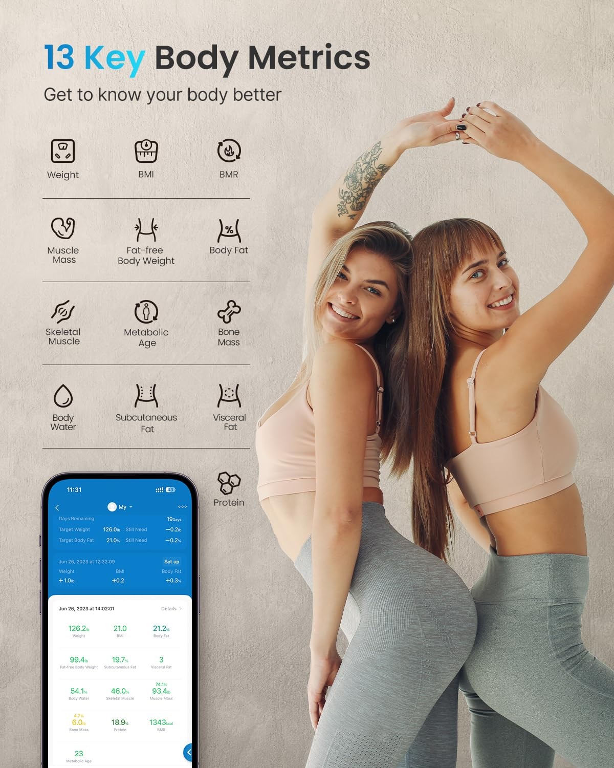 RENPHO Digital Body Weight Scale Highly Accurate Scale for Weight LED Display