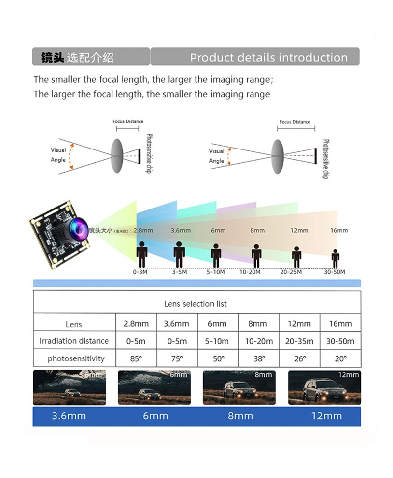 OS04A10 4MP USB/PoE Module Camera Low Illumination FF Fixed Focus 57° Full-color