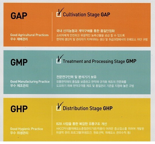 (Medicinal Korean Herb) Arrowroot (갈근 한국산) 4oz (113g)