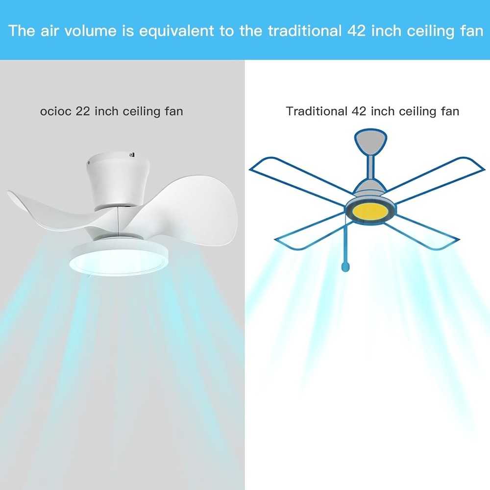 22-Inch Quiet Ceiling Fan with LED Light & Remote Control - Stylish & Functional