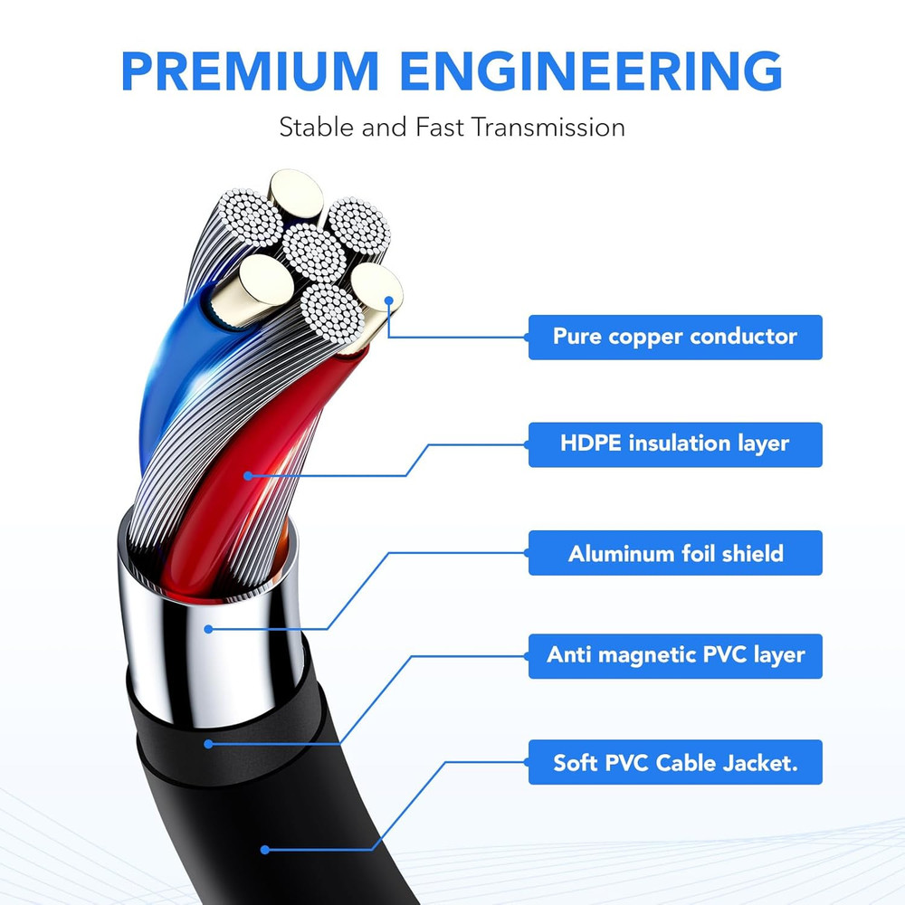 4 Pack Premium Right Angle MIDI Cable 1FT, Low Profile for Saving 1 FT, Black