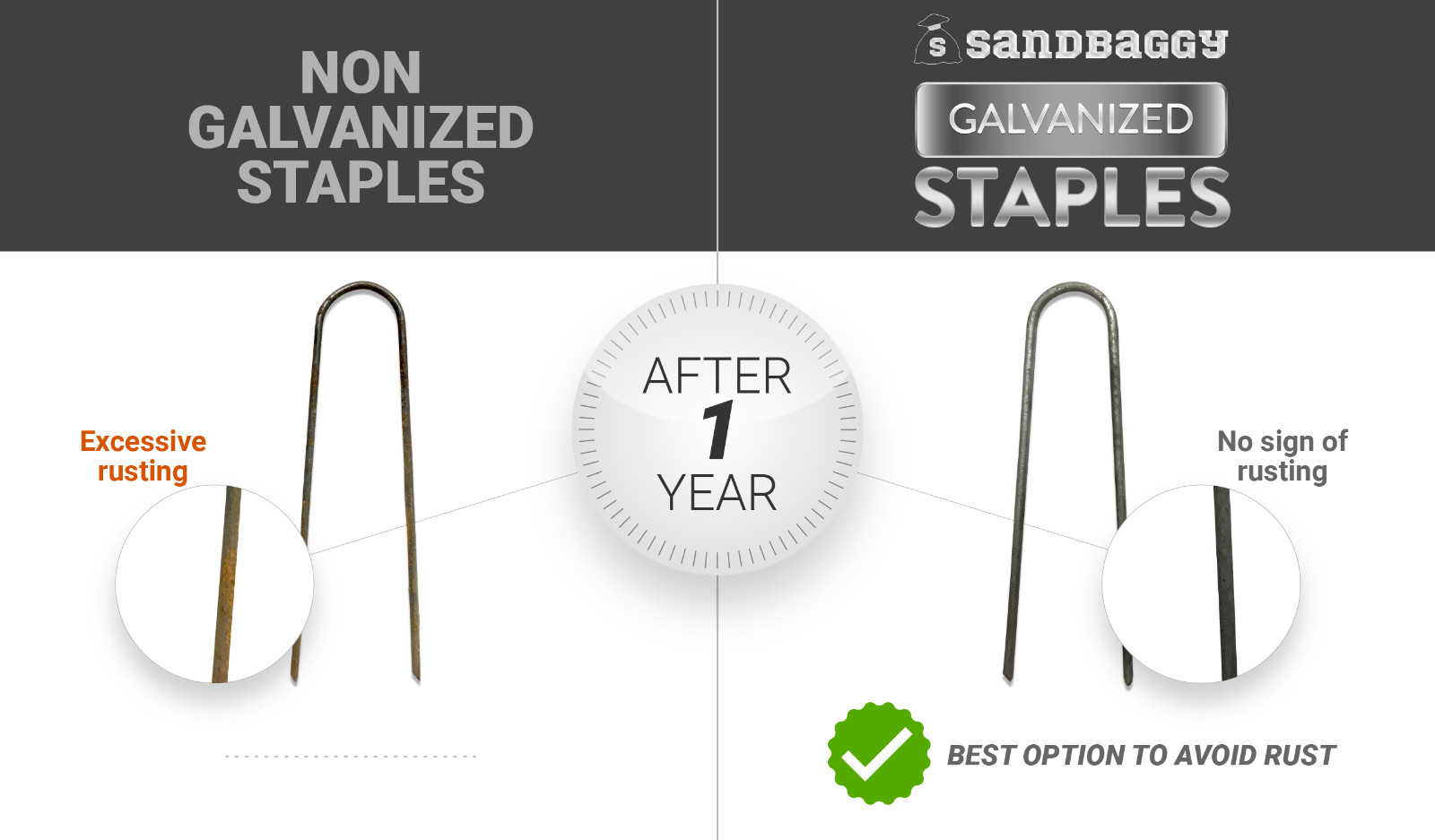 Sandbaggy 9 Gauge 6" GALVANIZED Landscape Staples~ SOD Fabric Pins -- RUST-FREE