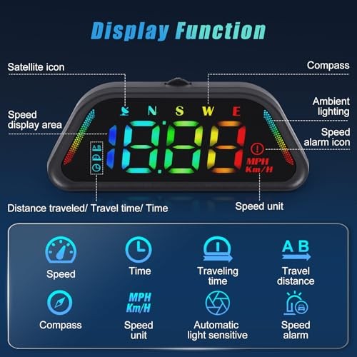 Car Color Head-Up Display, GPS Speedometer HUD with MPH/KMH Function, Speed