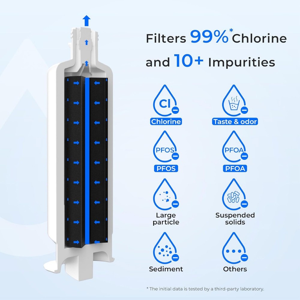 2 Pack DA97-17376B Refrigerator Filter For Samsung Water Purification System