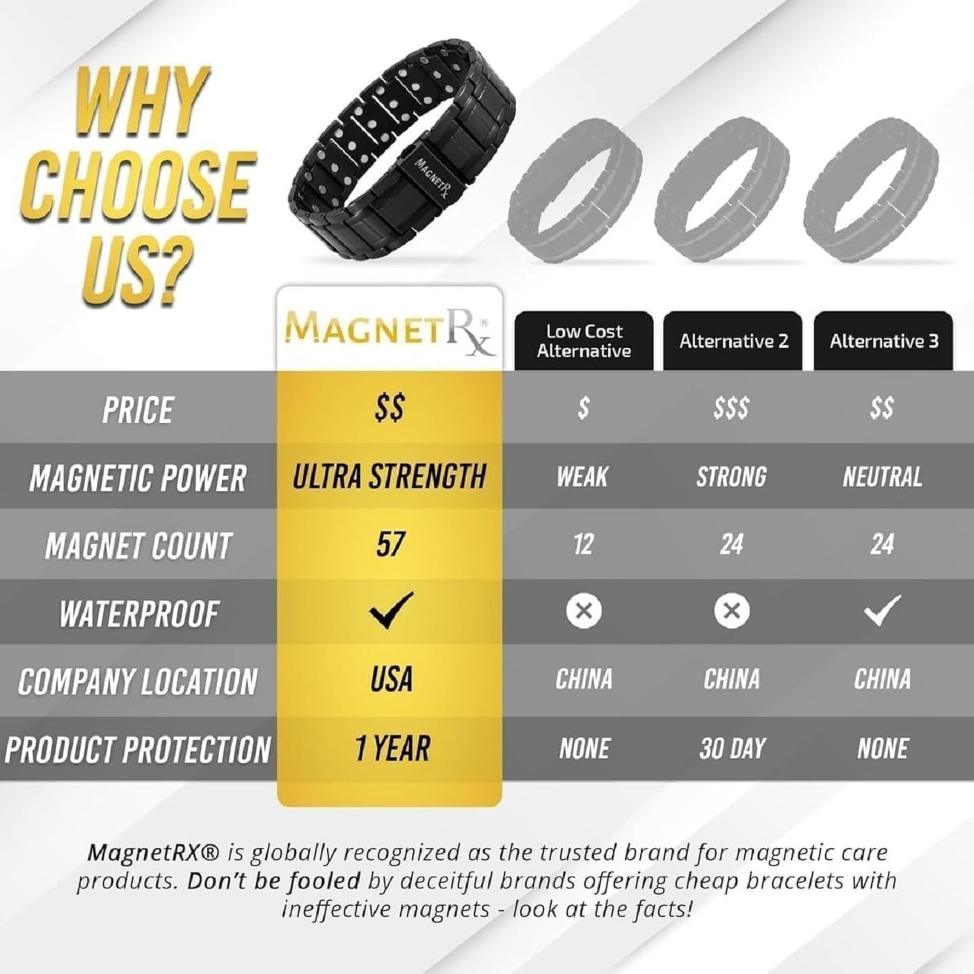 MagnetRX® 3X Strength Magnetic Bracelets for Men Effective Titanium Men Bracelet