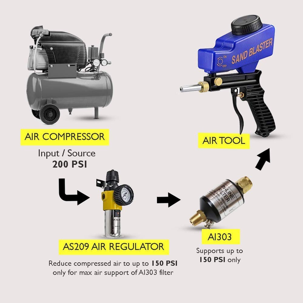 Air Compressor Water Separator, Heavy Duty Air Compressor Filter provides Cle...
