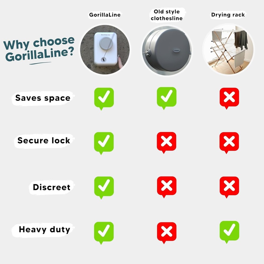 Max Retractable Clothesline - Non-Sagging Drying Line