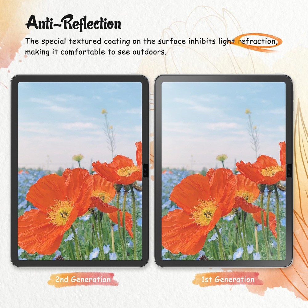 KCT 2 Pack Paperfeel Screen Protector Compatible with iPad A16 11th 10.9‘’