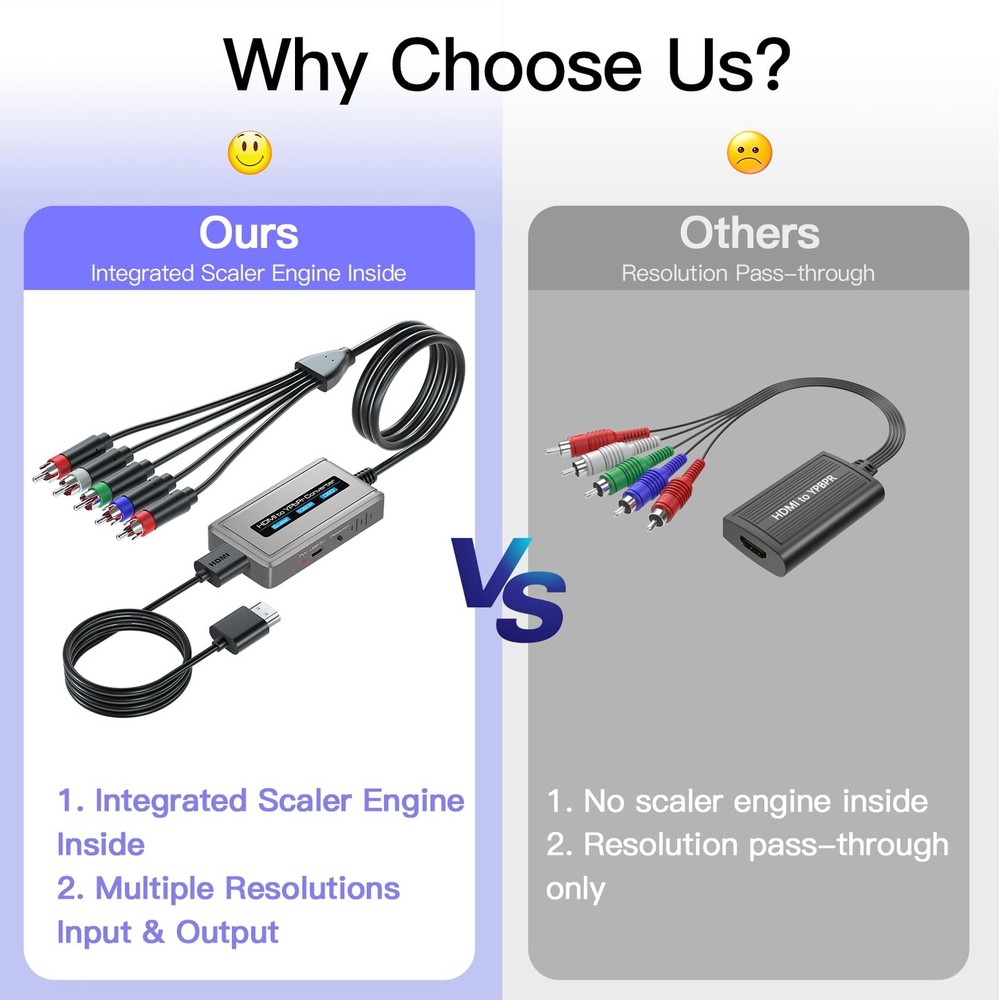 Bcrokory HDMI to Component Converter with Scaler Function, 1080P Grey