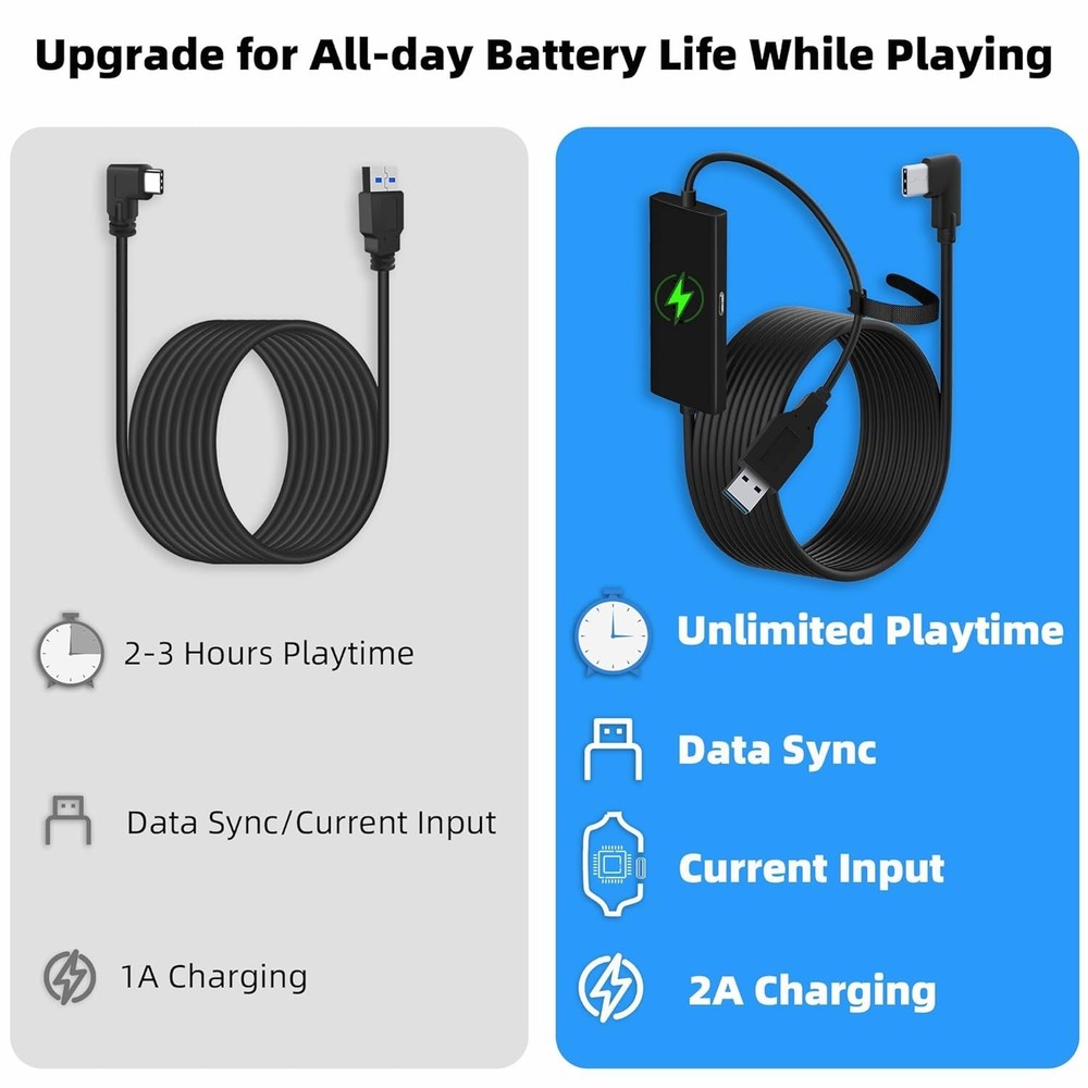 Quest 3S/3 Link Cable - Separate Charging Port, Fast Data