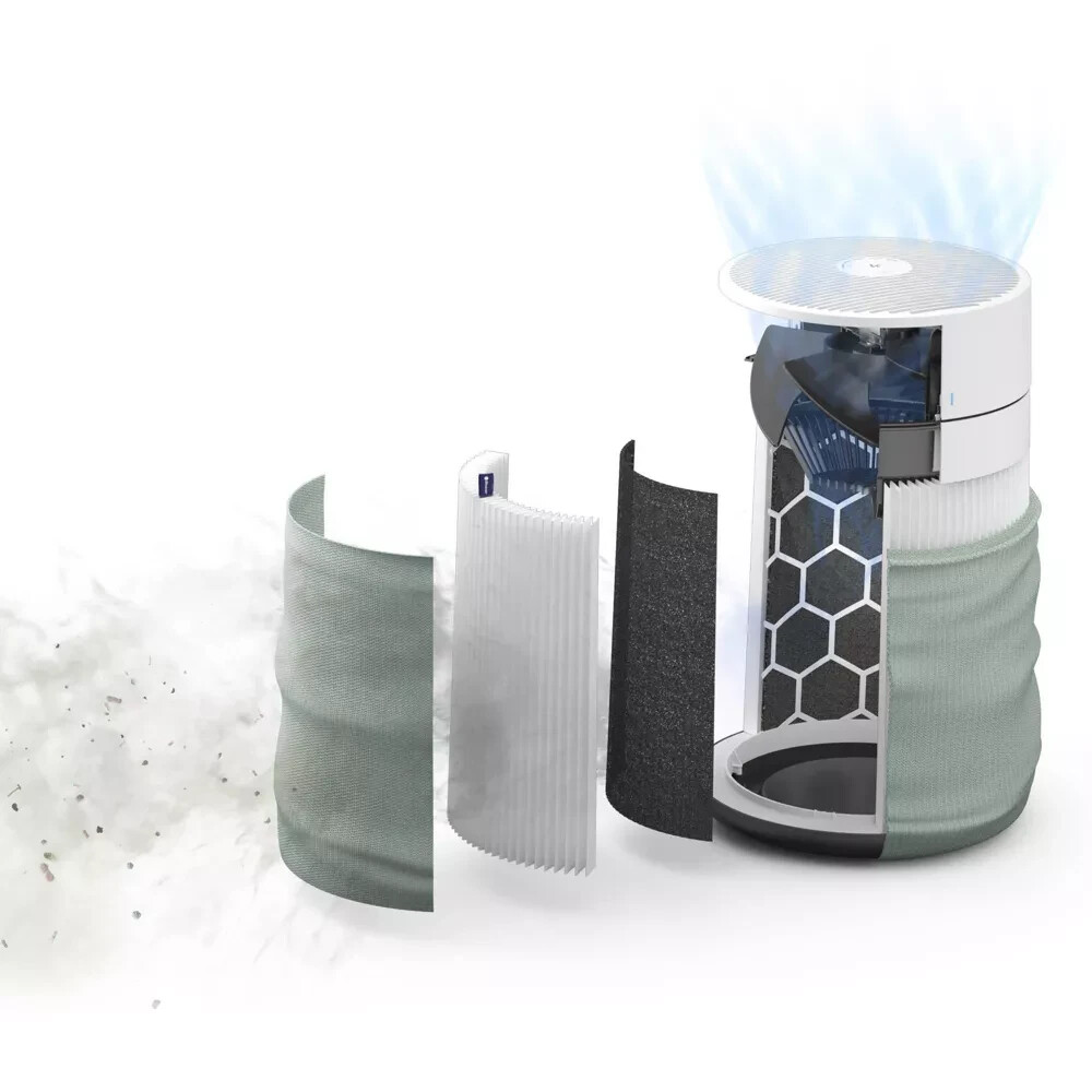 Blueair F4MAX Replacement PAC Filter for 411 Max