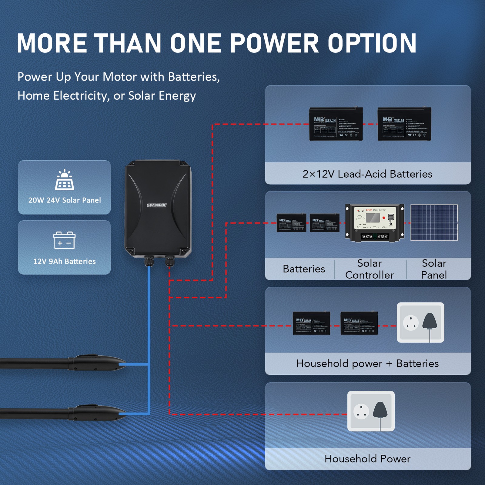 CO-Z Solar Powered Dual Swing Gate Opener for 660lb Home Driveway Garage Gates