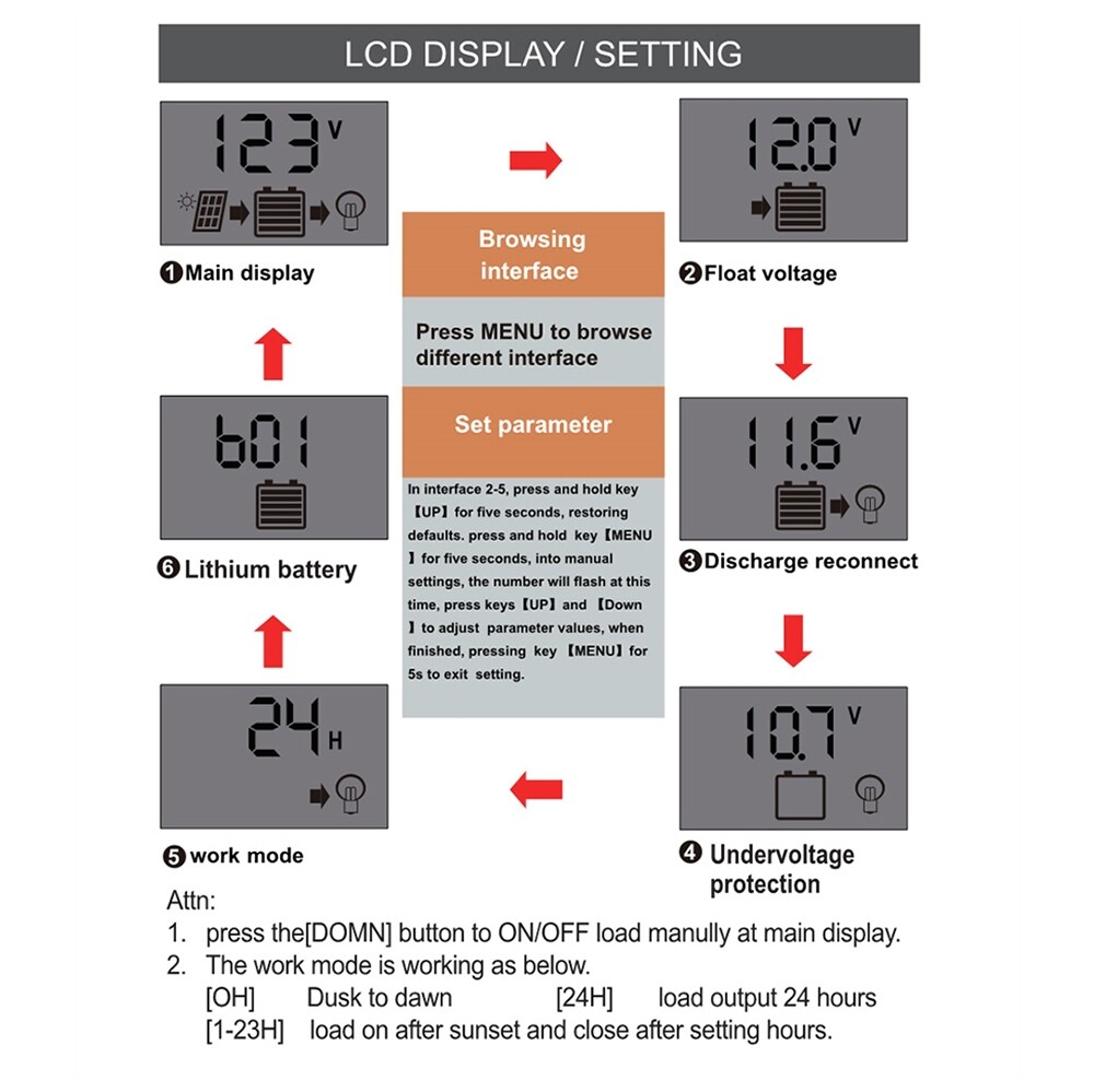 Solar Panel Charge Controller 12V 24V 60A Automatic Universal USB LCD Dispaly