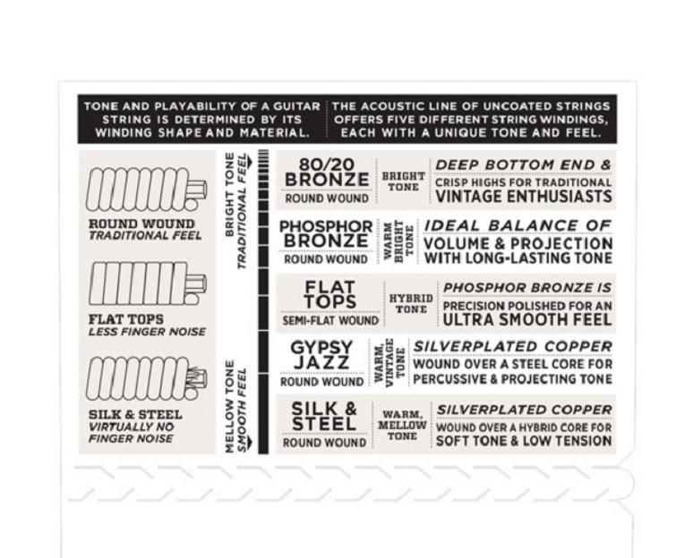 D'Addario EJ75 Mandolin Strings Phosphor Bronze Medium Heavy 11.5