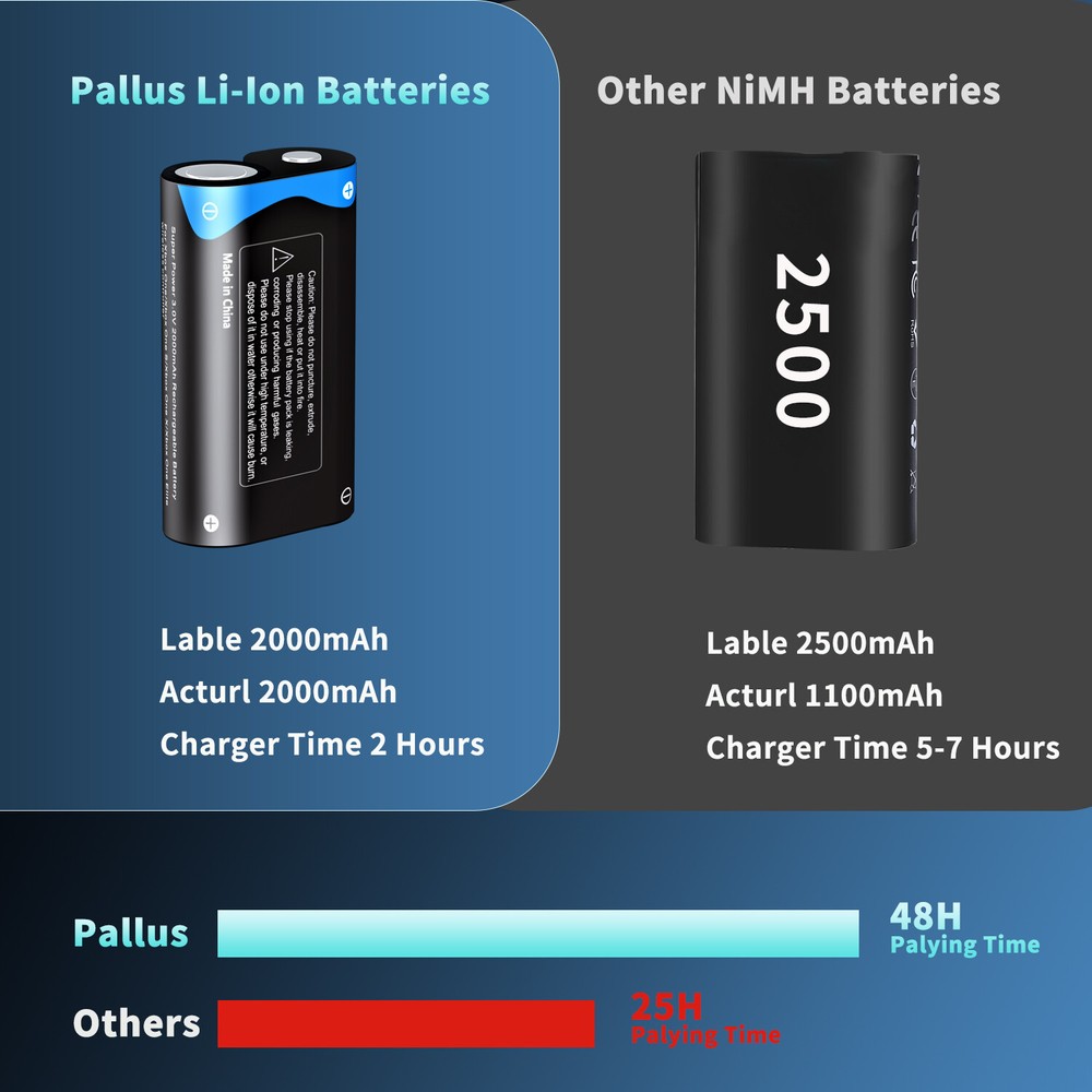 3Pack Lithium Rechargeable Xbox Controller Battery Pack for Xbox One/Xbox Series