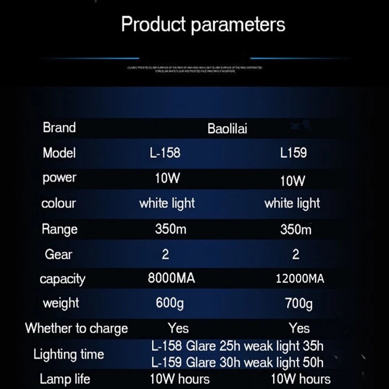 New Mining Headlamp Strong Light Rechargeable LED Safety Mining Headlight