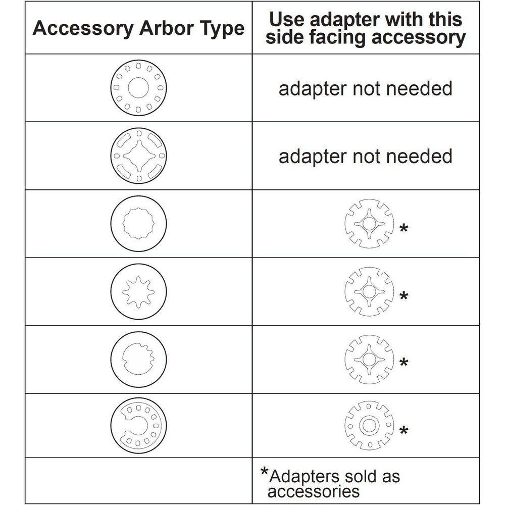 Milwaukee 42-04-0730 Adapter, fits 2426-20, 2426-059 Multi-Tools