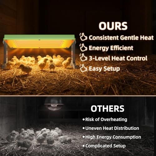 Adjustable Chick Brooder Heater 12x8 for Ducks, Birds & Chicks - Temperature Con