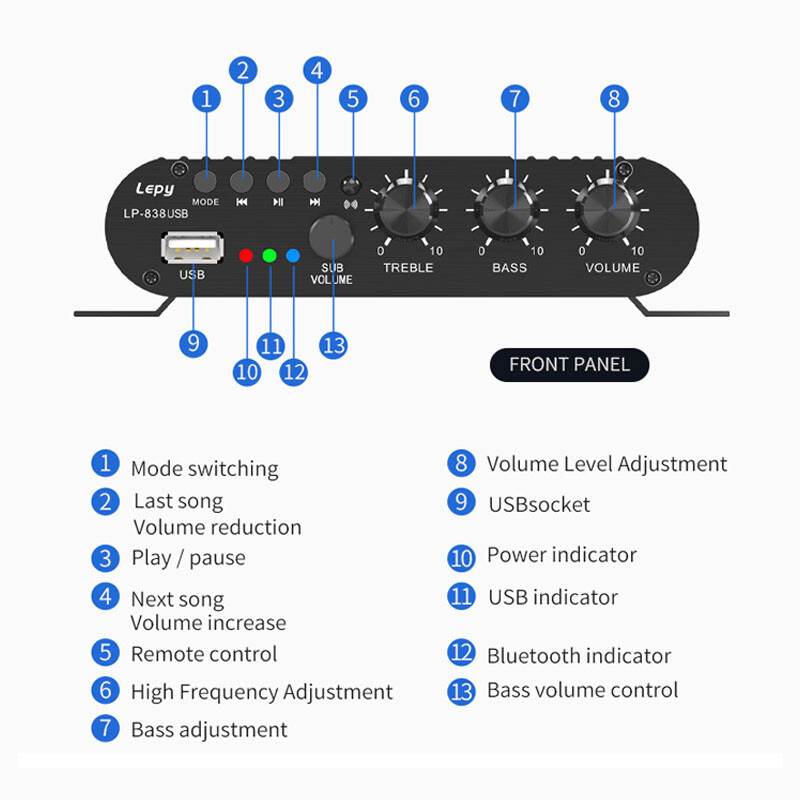 Mini 126W HIFI Sound System: USB/RCA Inputs & 4-8Ω Speaker Compatibility