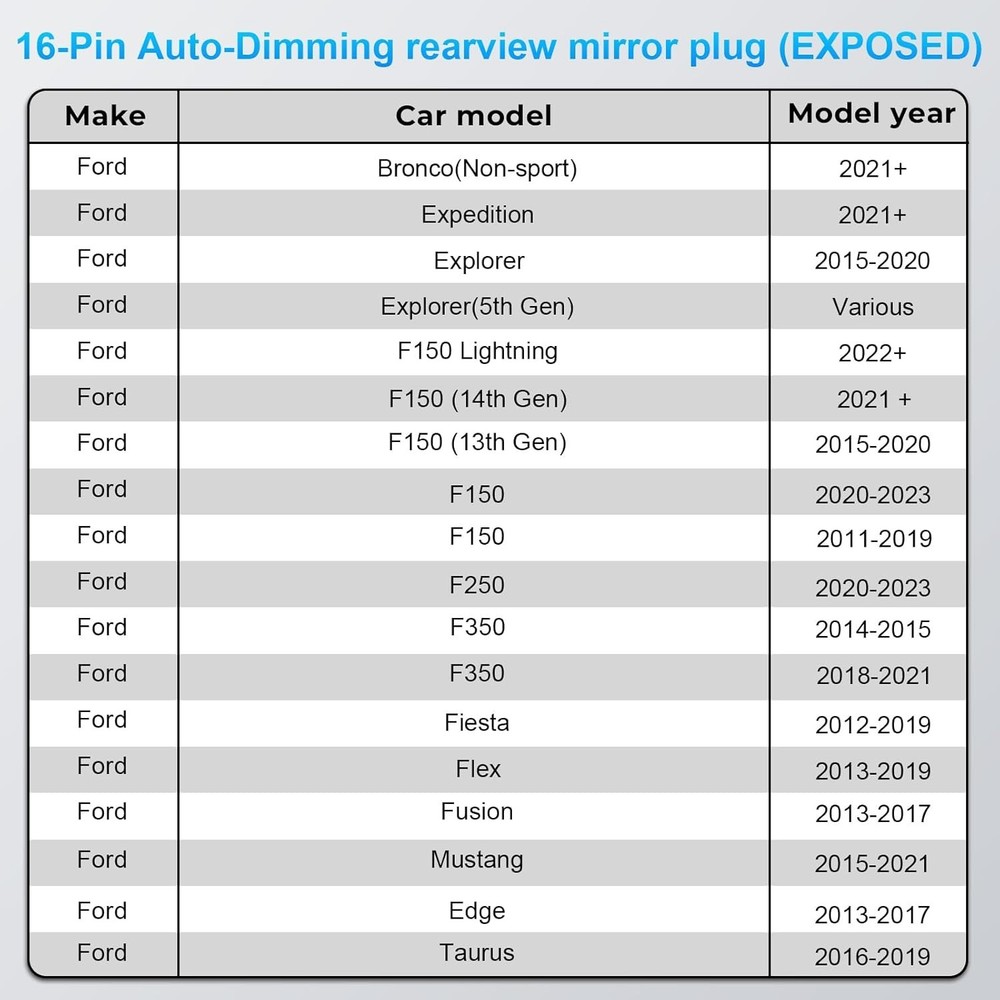 Universal Compatibility Ford Dashcam Power Adapter - Fits Multiple Models