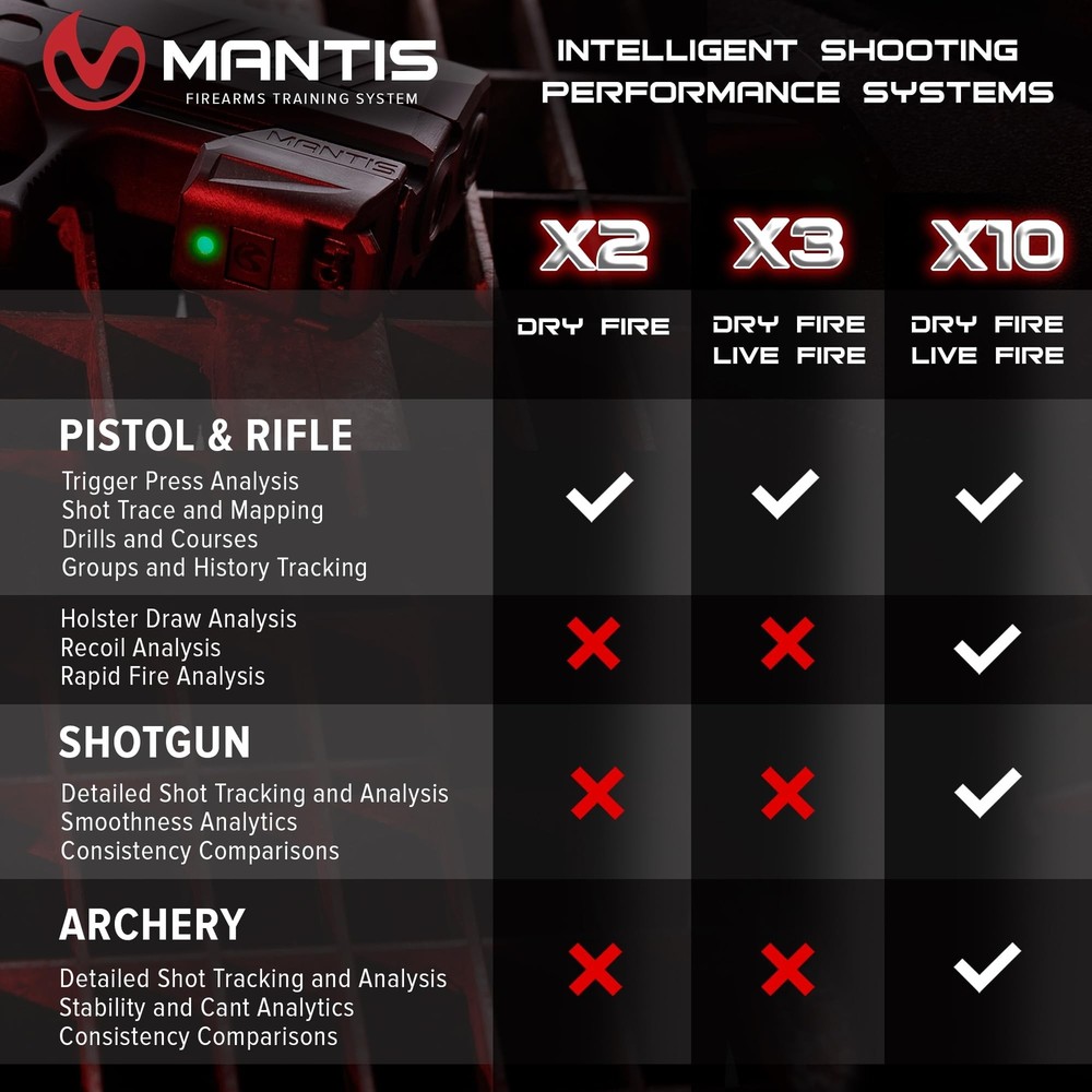 Mantis X10 Elite Shooting Performance System |Dry Fire Training System | Work...