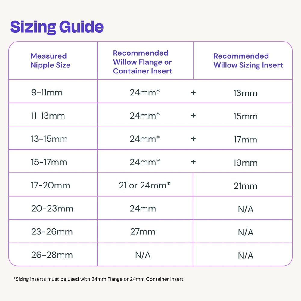 Willow Breast Pump Sizing Insert - 17mm - Flange Inserts, 17MM, Clear