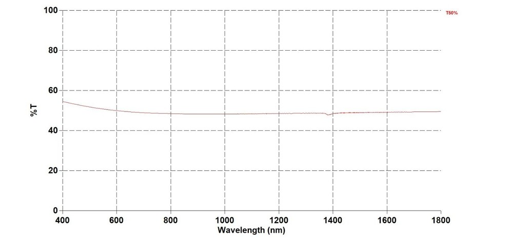 Neutral Density Filters(ND filter) Transmittance 0.1%