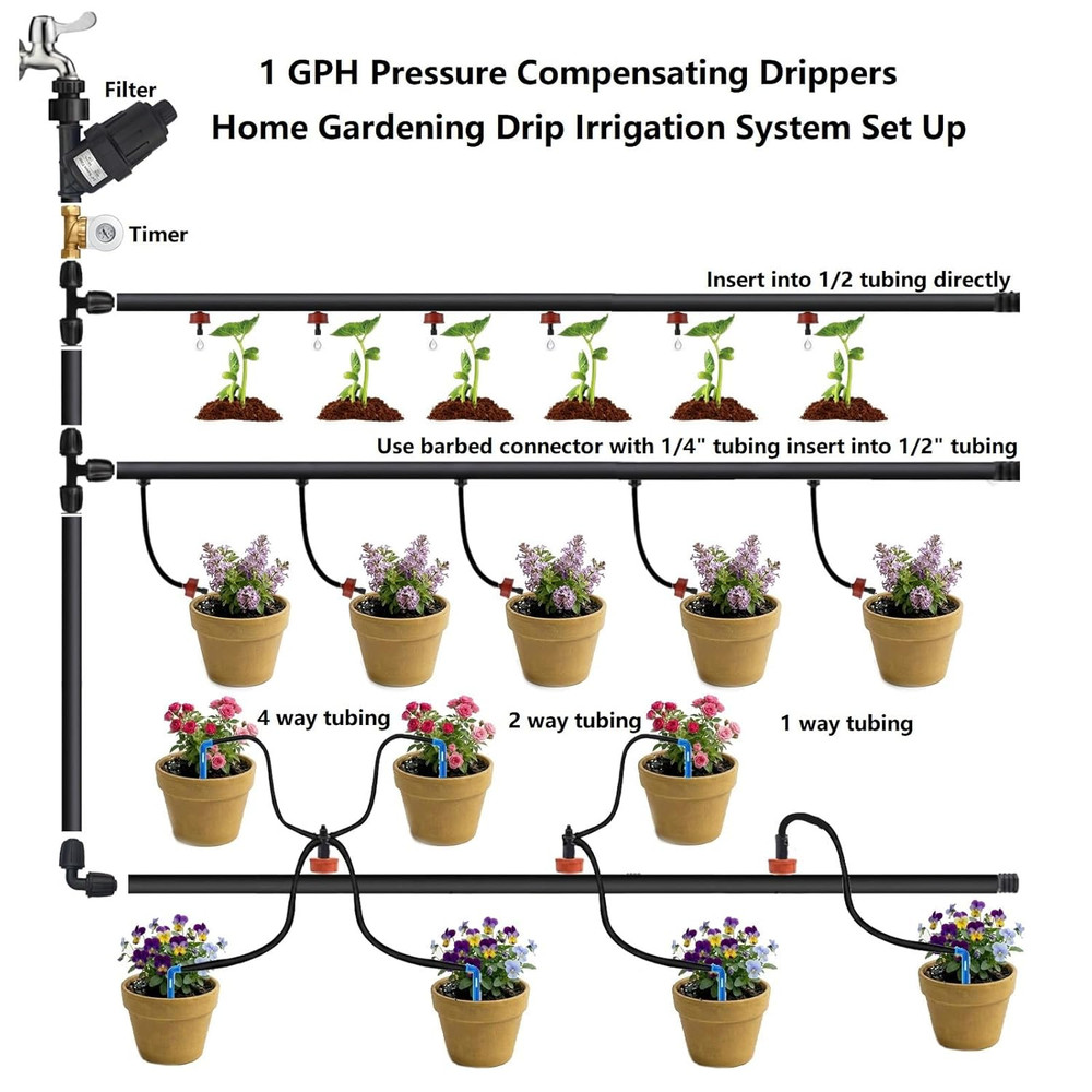 1 GPH Pressure Compensating Drippers: 50 Pack Drip Irrigation Spot Drippers Cons