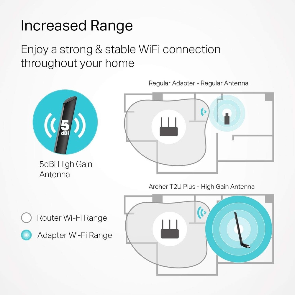 TP-Link AC600 USB WiFi Adapter for PC (Archer T2U Plus) Wireless Net Adapter
