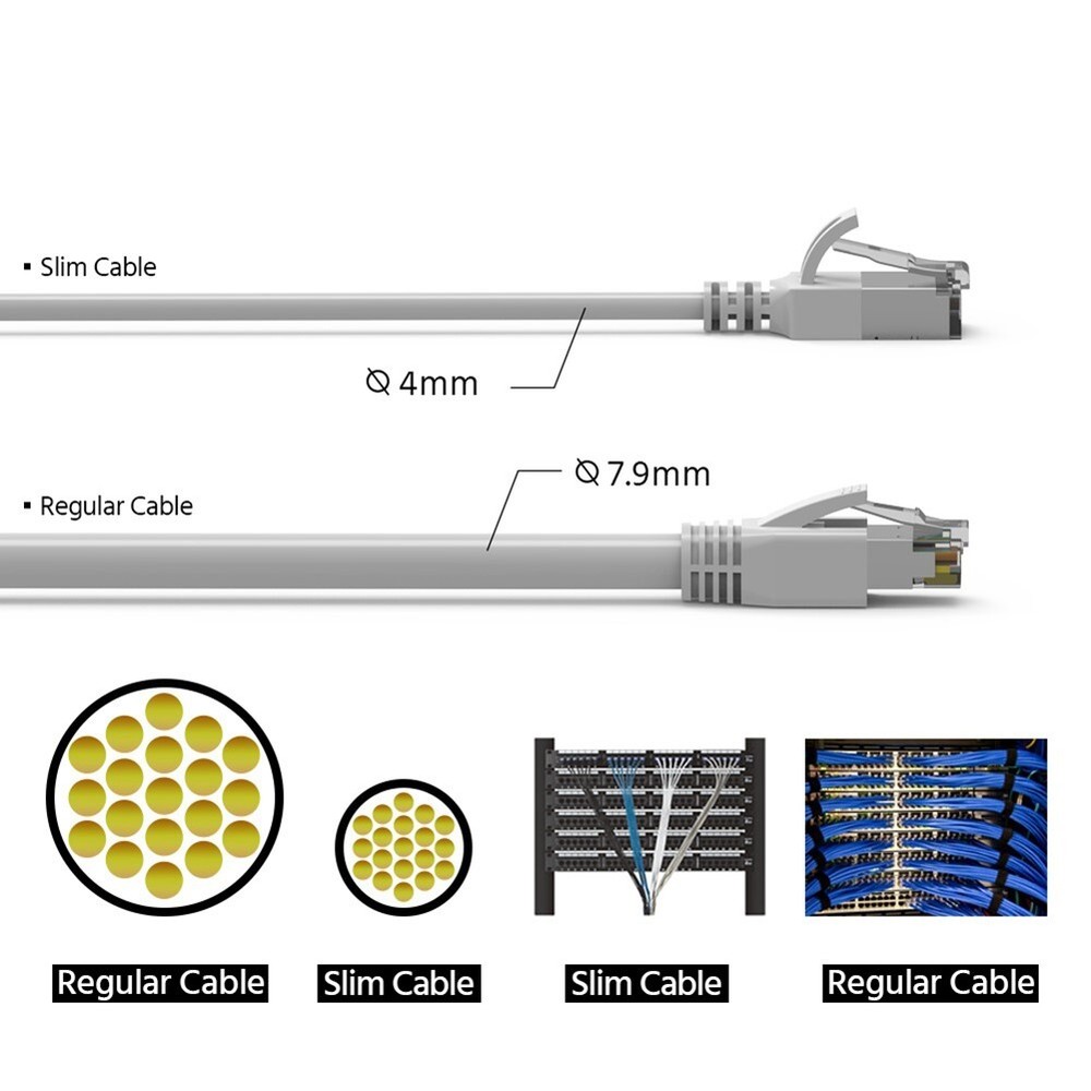 2FT Cat8 RJ45 Network LAN Ethernet U/FTP Shielded Patch Cable Slim 30AWG Gray