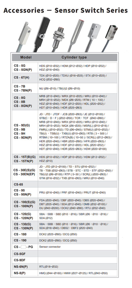 CHELIC CS-8G Magnetic induction Sensor Switch